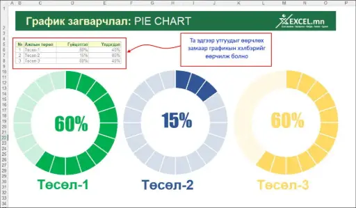 Тестийн бараа